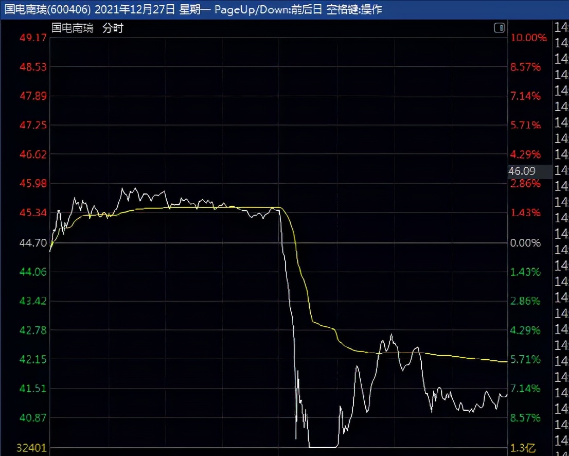 一买就跌一卖就涨什么原因,一卖就涨一买就跌我们应该怎么办