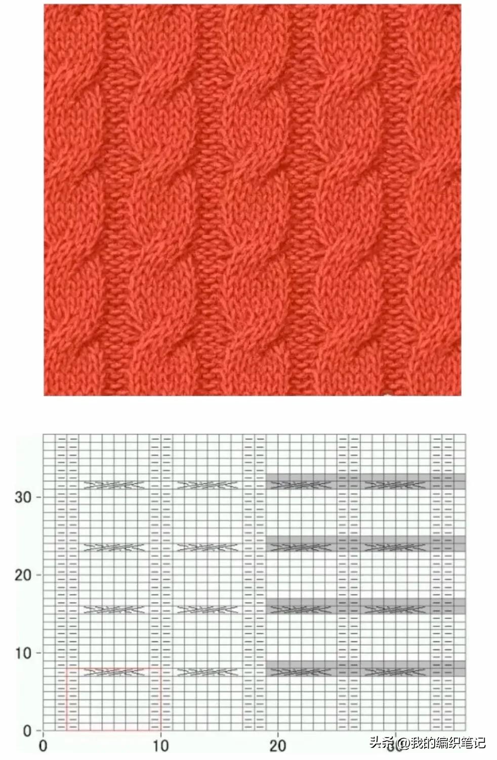 非常实用的棒针编织花样图解图片,编织棒针花样全教程