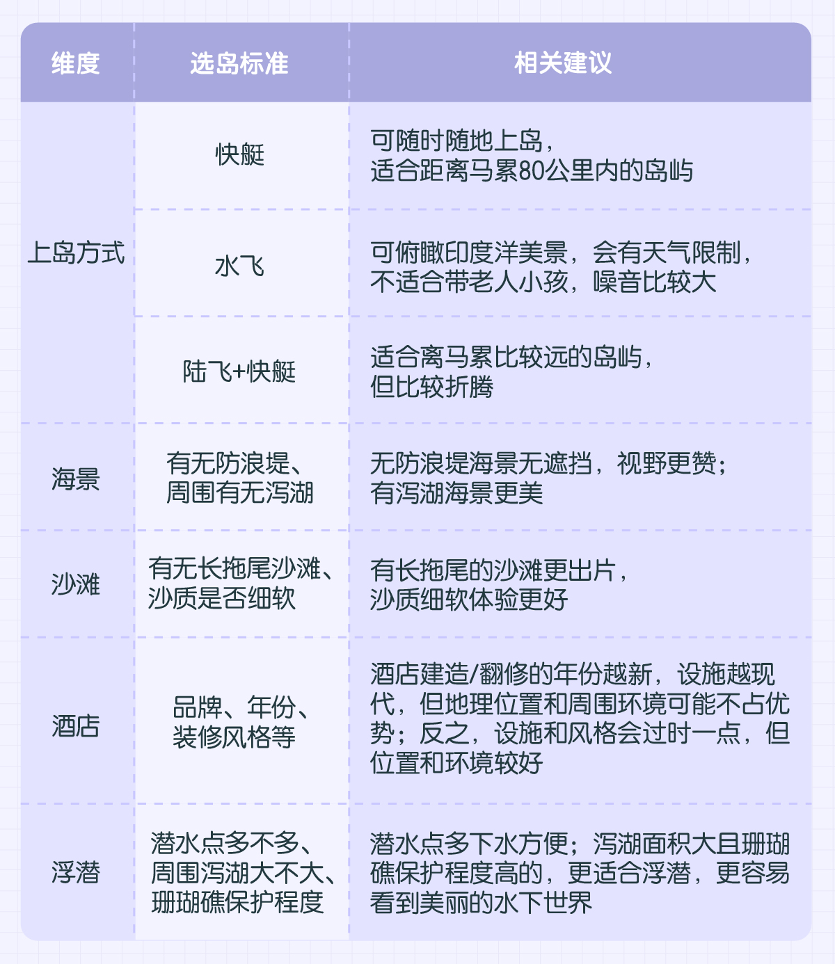 淡季去马尔代夫选岛,马尔代夫签证免签条件是什么