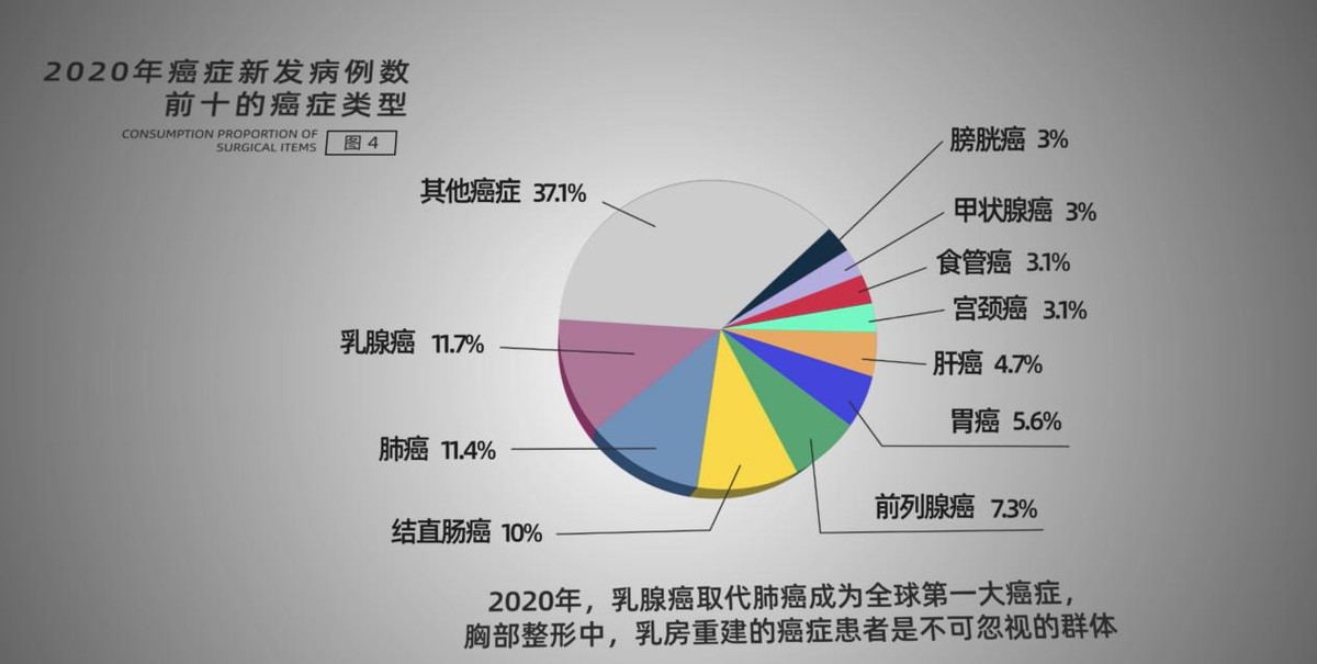 10大医美技术重磅升级，重庆华美召开春季技术发布会