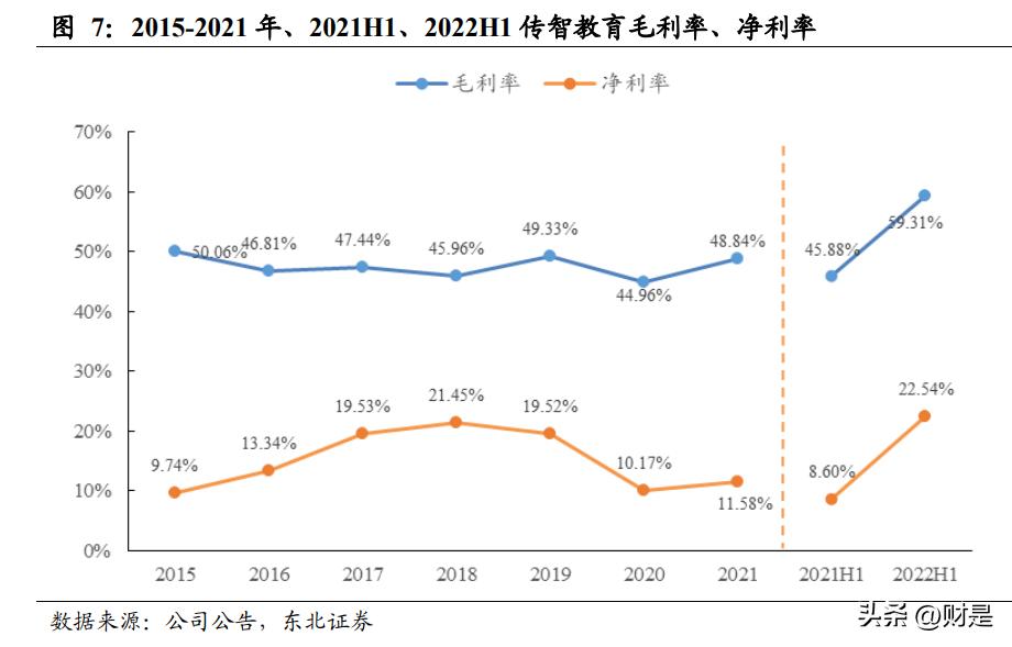传智教育年报,传智教育2022业绩