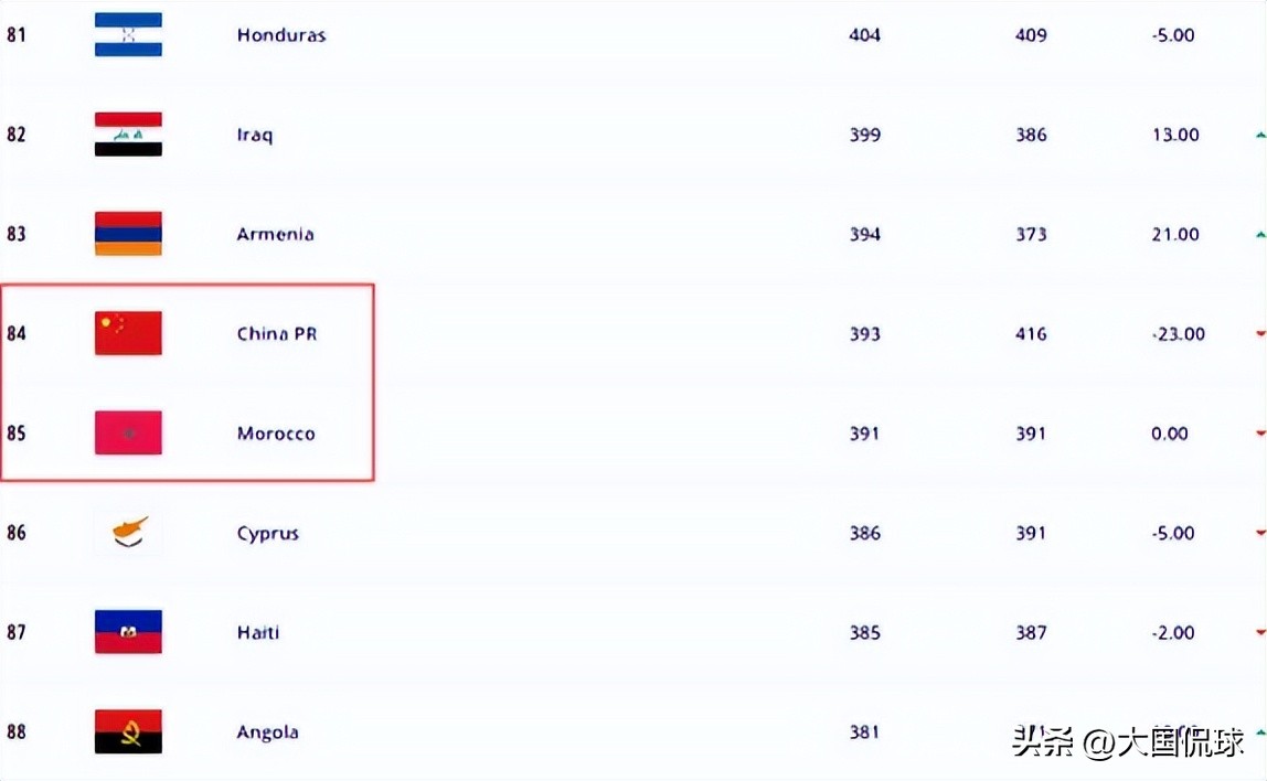 国足主帅敲定谁了,中国国足最新消息梅西