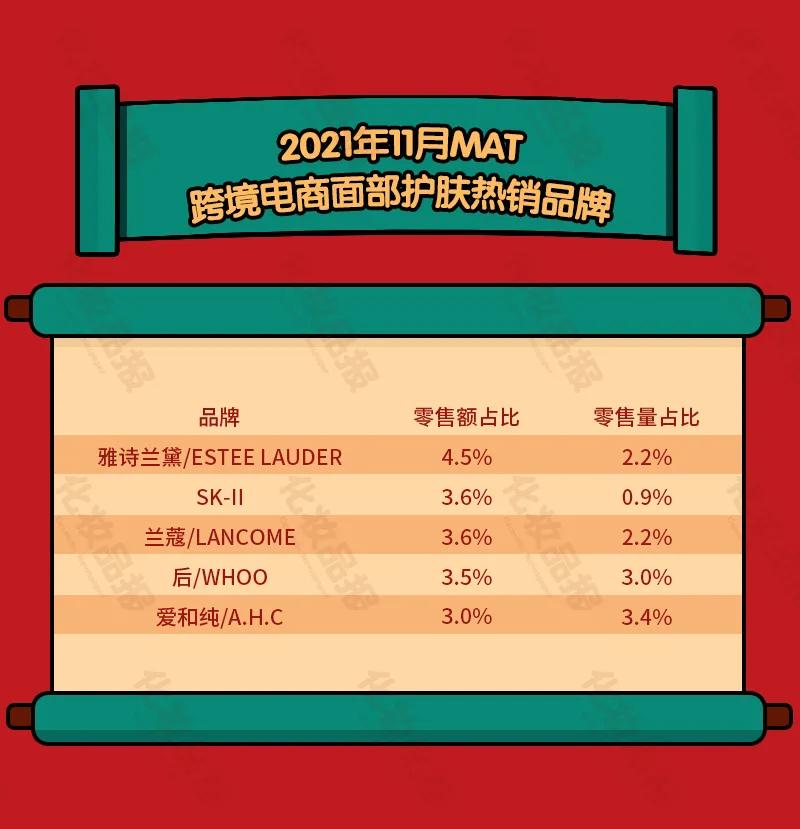 跨境电商美容健康爆款产品,跨境电商护肤品行业发展趋势