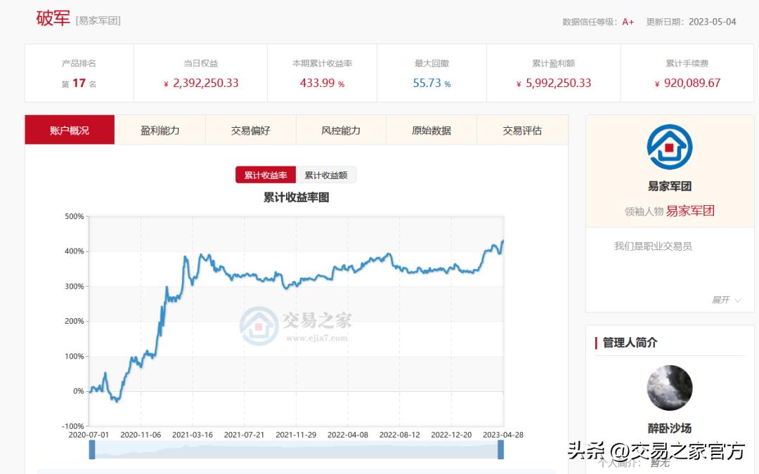 期货高手成功秘诀,期货1万赚1700万