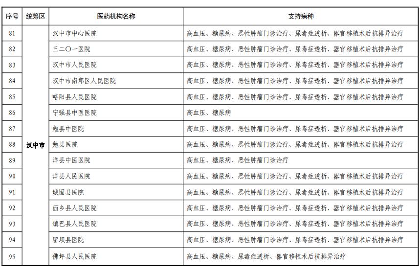 陕西省5种慢特病门诊报销,西安市特药定点医疗机构完整名单