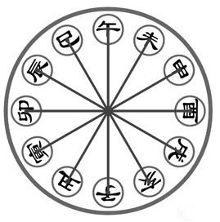 古代地理阴阳图解,地理知识二十四山