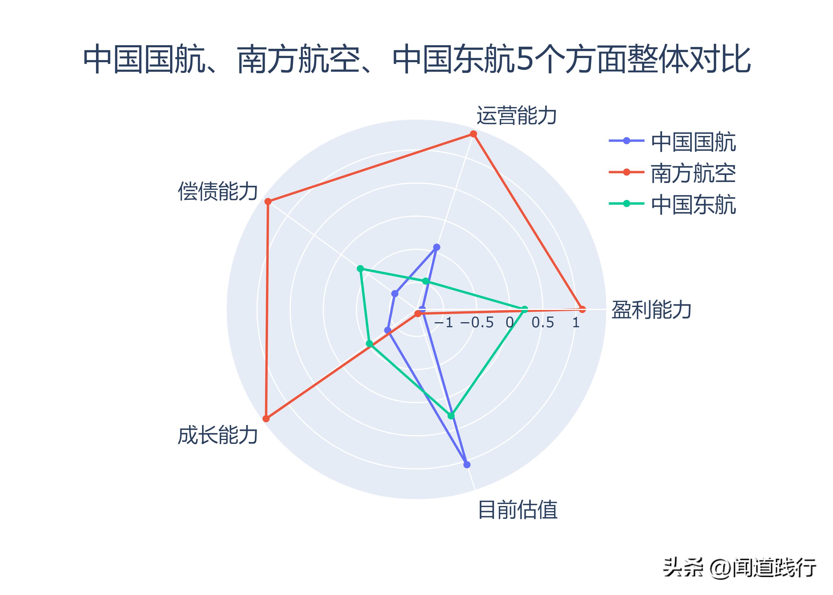 中国国航南方航空,东航南航国航