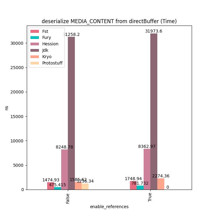 fury楂樻俯鎺у埗妯″潡,fury鎯犳櫘