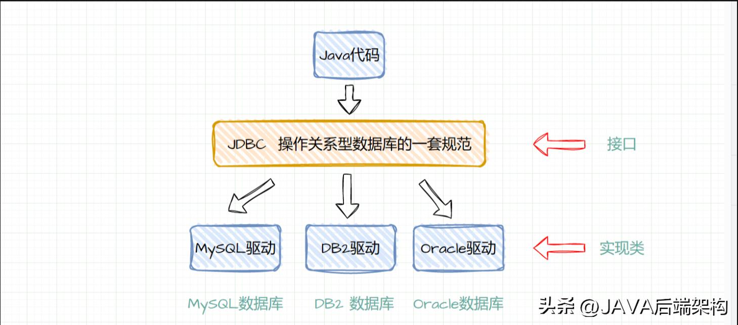 jdbc的操作步骤主要有哪些,jdbc访问数据库的一般步骤