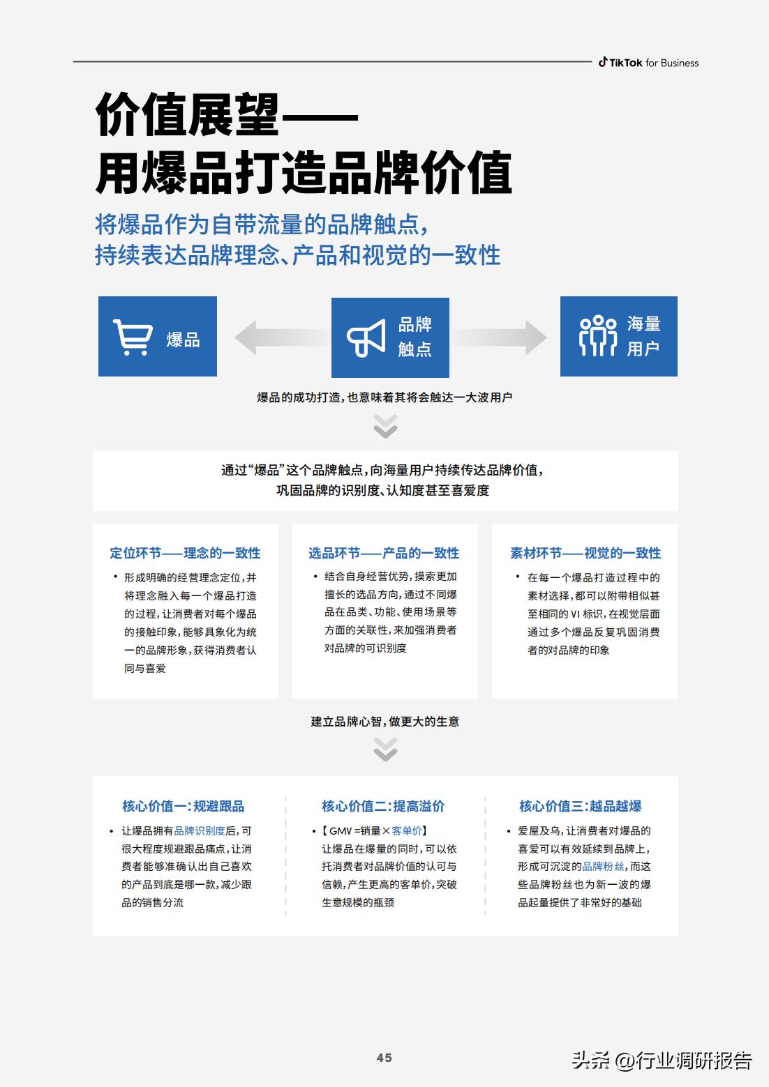 电商如何快速打造爆品店,电商运营怎么选择爆品