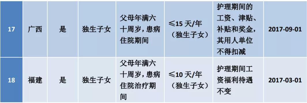 病假产假婚假性质一样吗,病假婚假产假探亲假