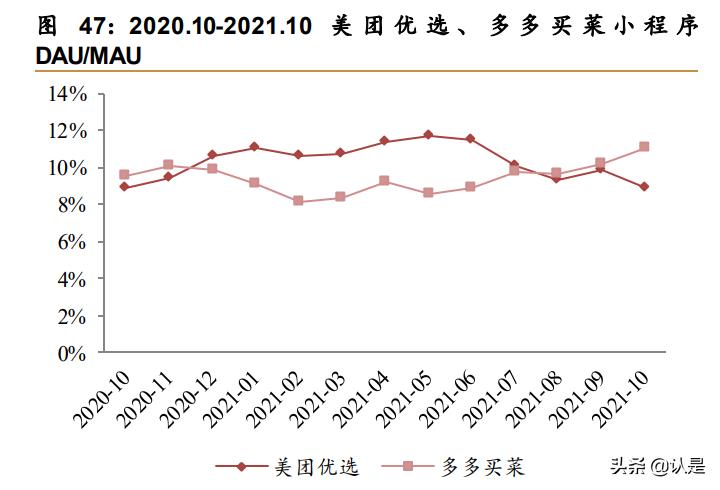 美团o2o解析,美团o2o模式的分析