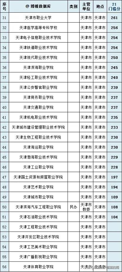 全国高职高专院校最新排行榜,公办高职专科学校排名一览表