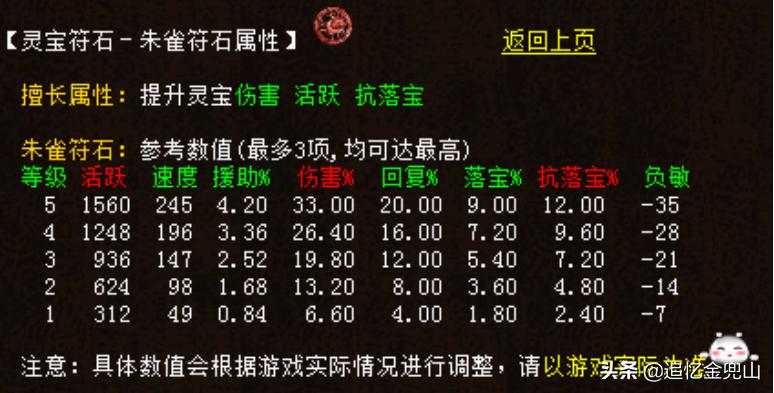 大话西游2经典版中级灵宝怎么选,大话西游2经典版灵宝怎么搭配