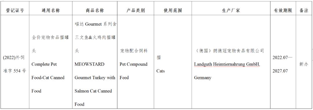 风向丨超80款进口宠食获批，含希宝、渴望爱肯拿、喵达嗗达、奇境
