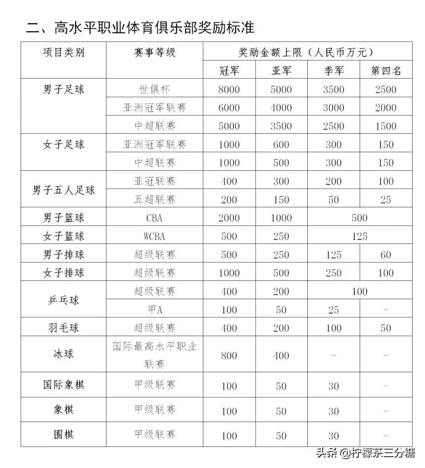 最新深圳市创业资助项目政策,浙江扶持体育发展专项资金管理