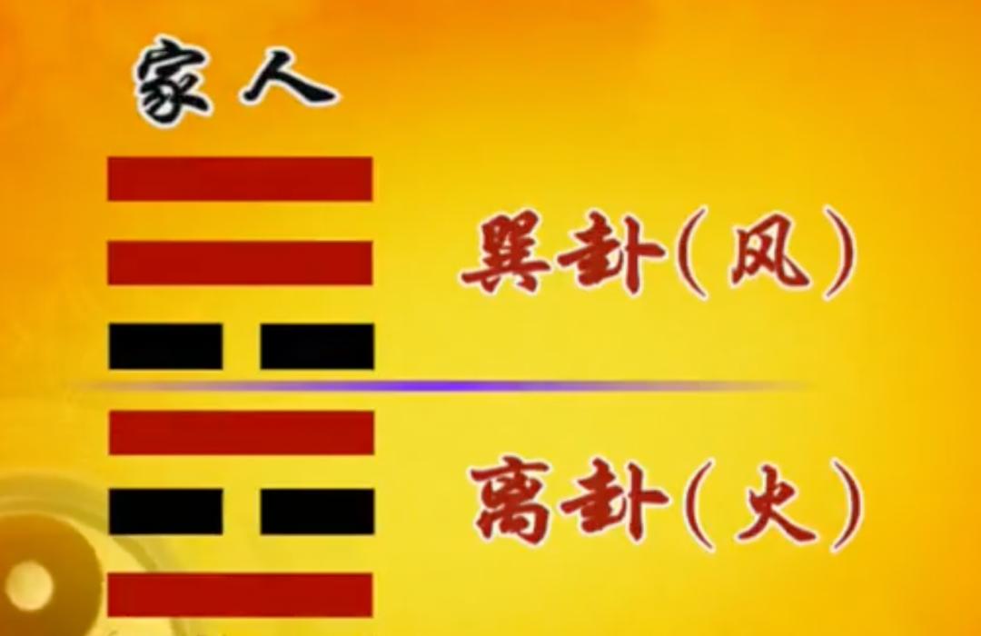 易经家人卦的寓意,周易家人卦译文