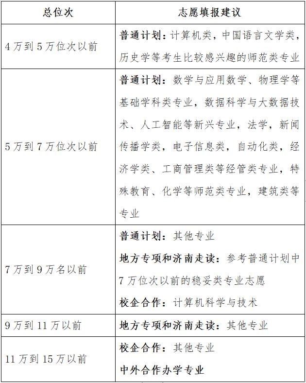 2020年河北省内各高校分数线预估,河南省内高校2023年预估分数线