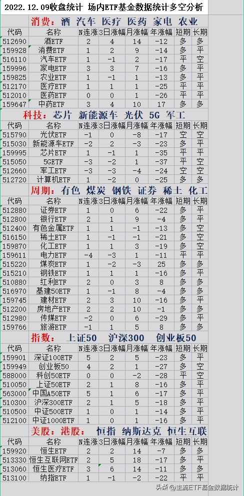 12月12日大盘收盘分析,2022年09月21日a股大盘指数