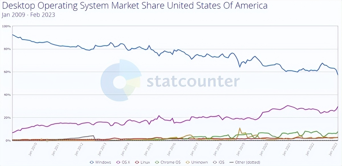 未来国产操作系统可以替代微软吗 (国产操作系统可以代替微软吗)