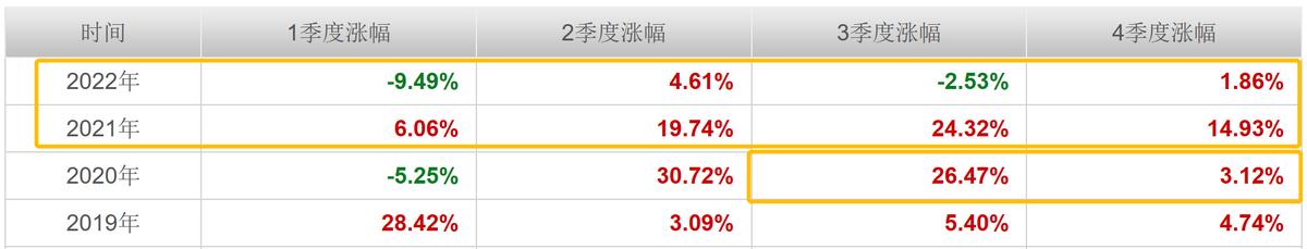 三年内任期的基金经理，还有哪些尚未发掘的“黑马”
