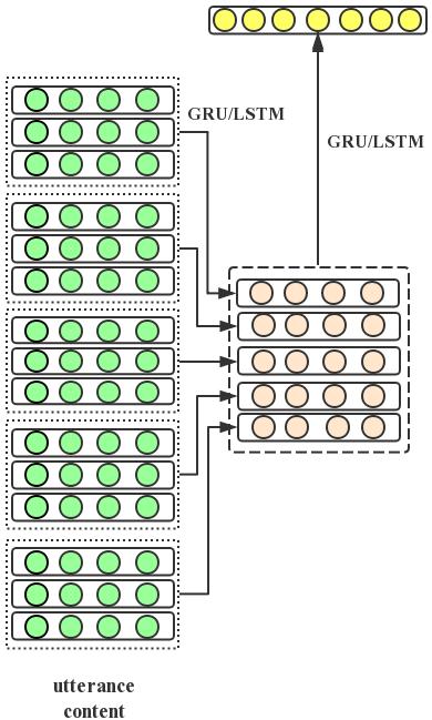 情感分析算法可以推荐视频吗,情感分析的应用
