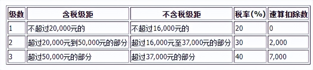 怎样做到每个月2w块的稳定收入,每月工资只有5000多久能赚到