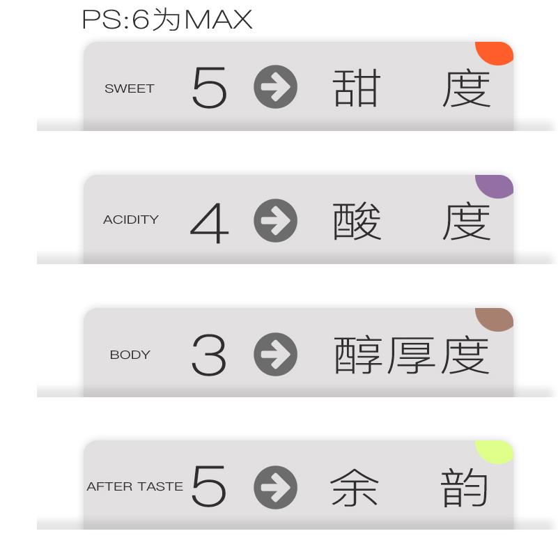 适合意式咖啡机的豆子,意式咖啡机用哪种豆子拼