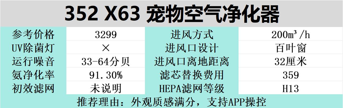 家里养猫味道大用哪款空气净化器,养猫家庭用空气净化器好吗