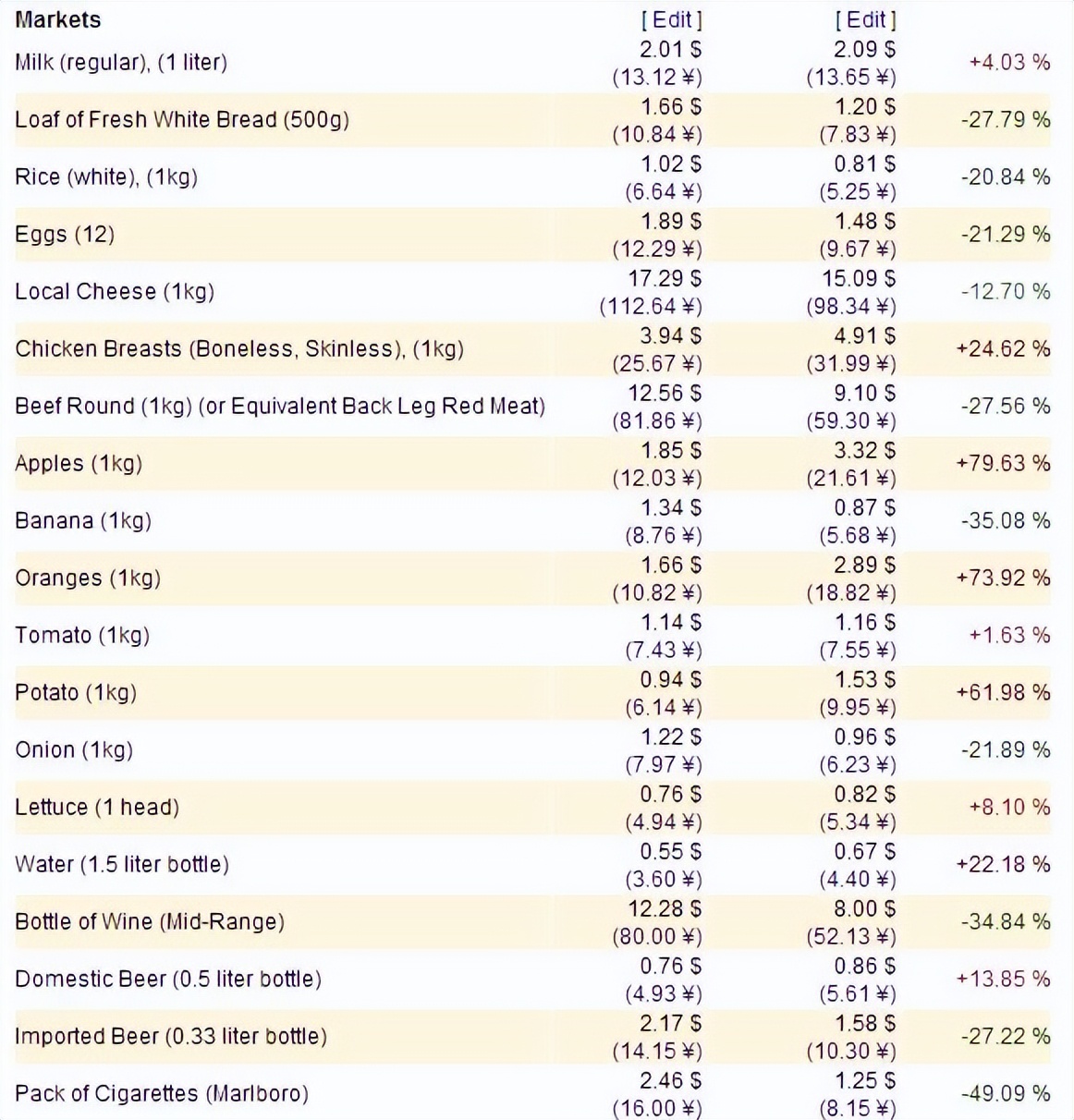 100元人民币在越南可以买到什么,一张50000的越南币值多少钱