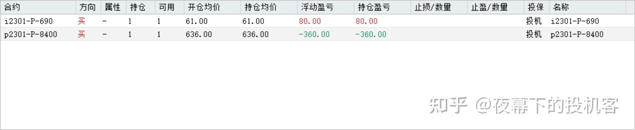 我的期货交易记录20220822