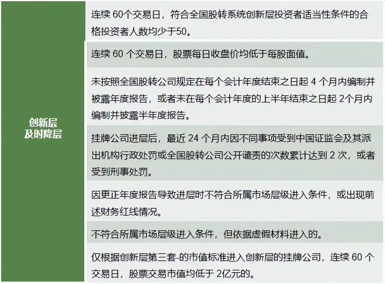 新三板递交ipo申请多久上市,一文看懂北京证券交易所ipo上市