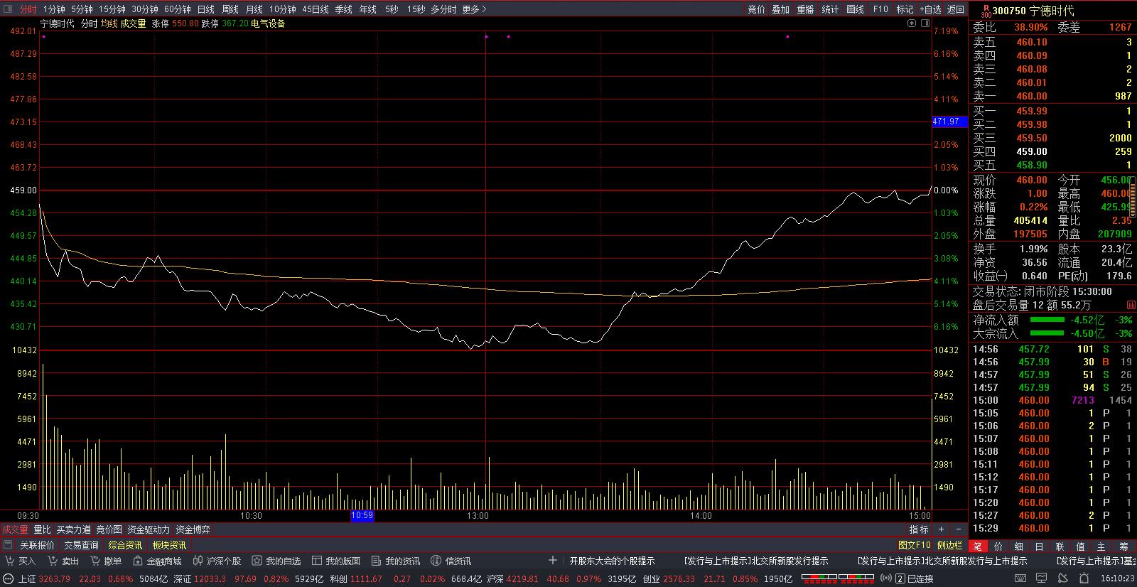 a股企稳反弹的两个前置指标,A股判断趋势最准确的指标