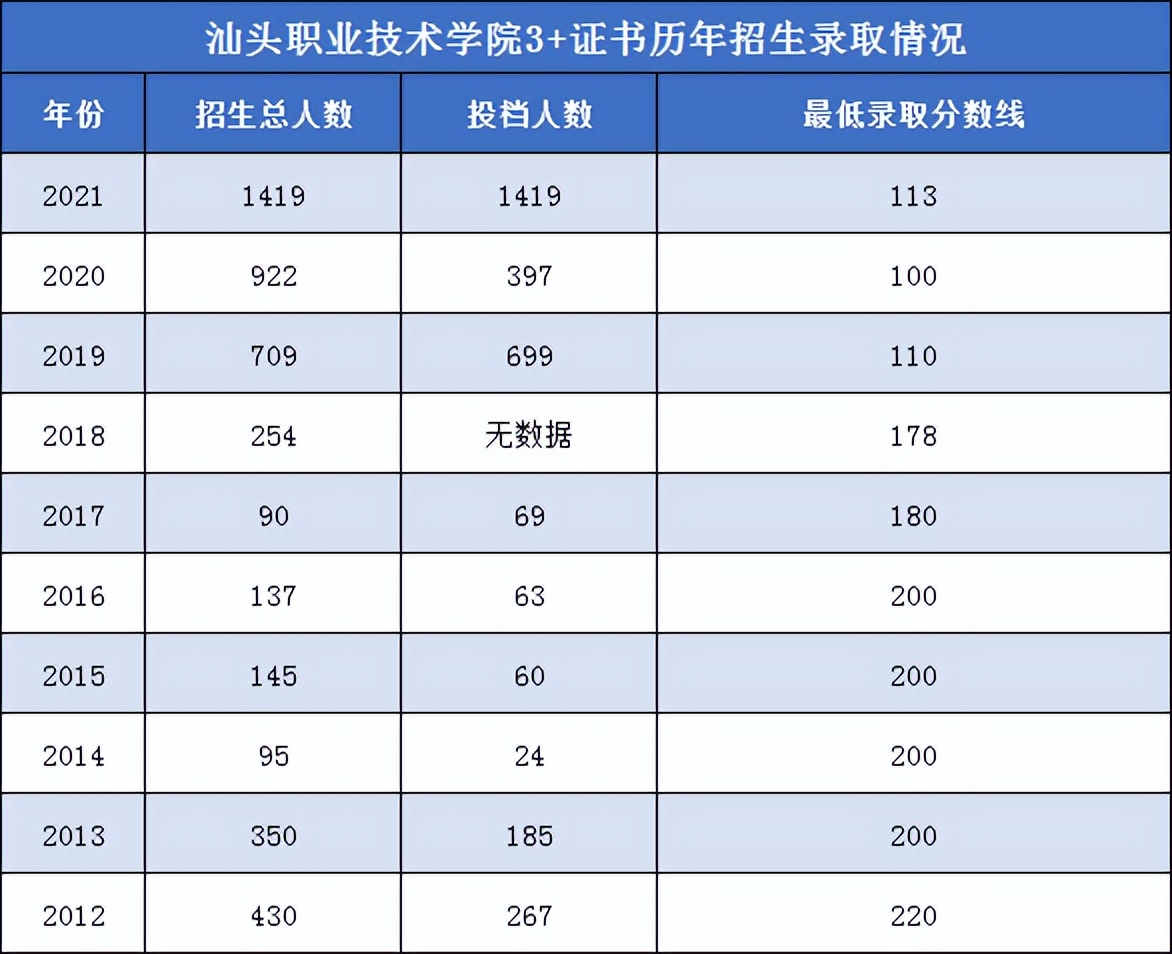 3+证书高职高考哪些学校扩招,江苏省今年高职扩招的院校有哪些