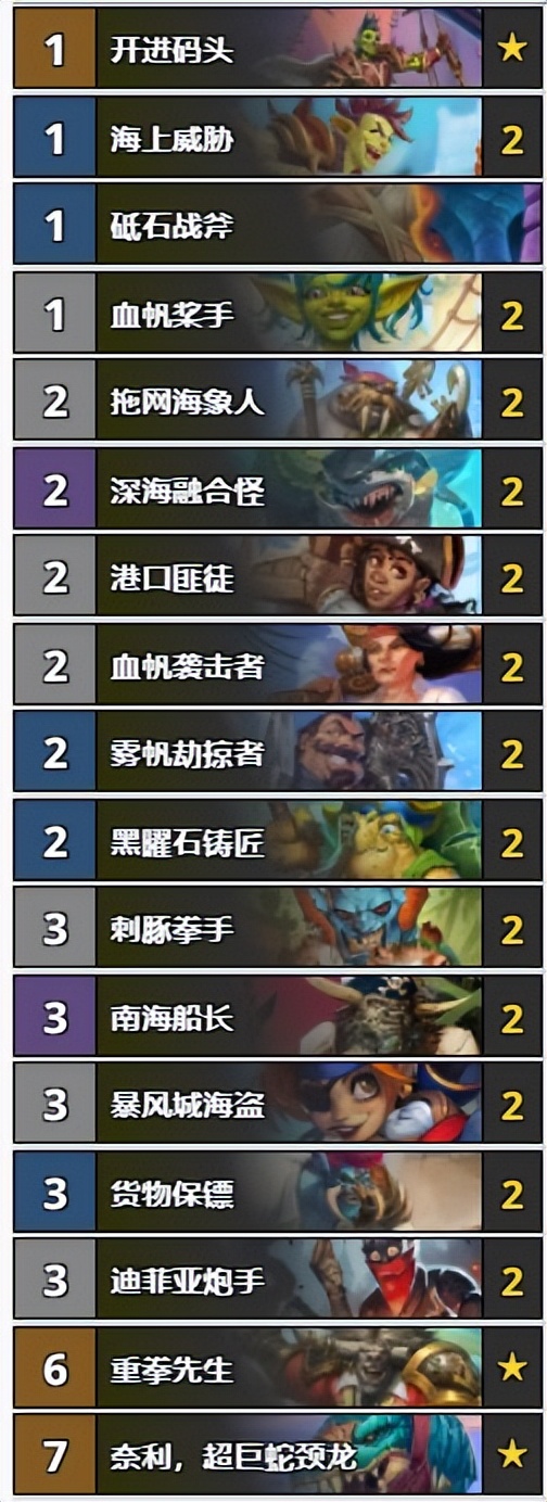炉石传说：胜率第一的战士，海盗战各分段的胜率一览