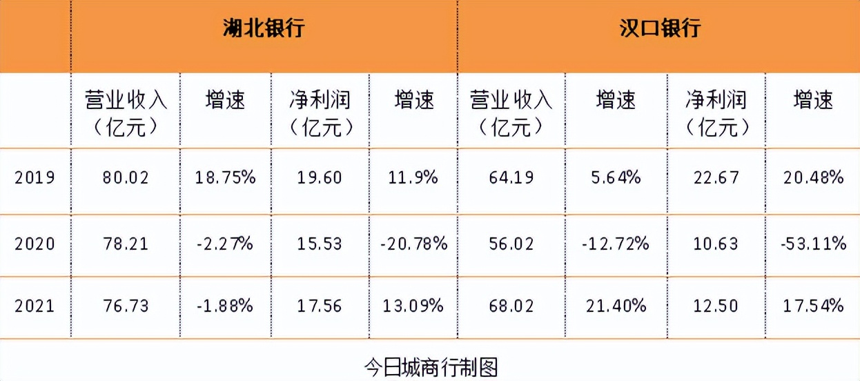 汉口银行ipo上市,湖北银行和汉口银行哪个规模大