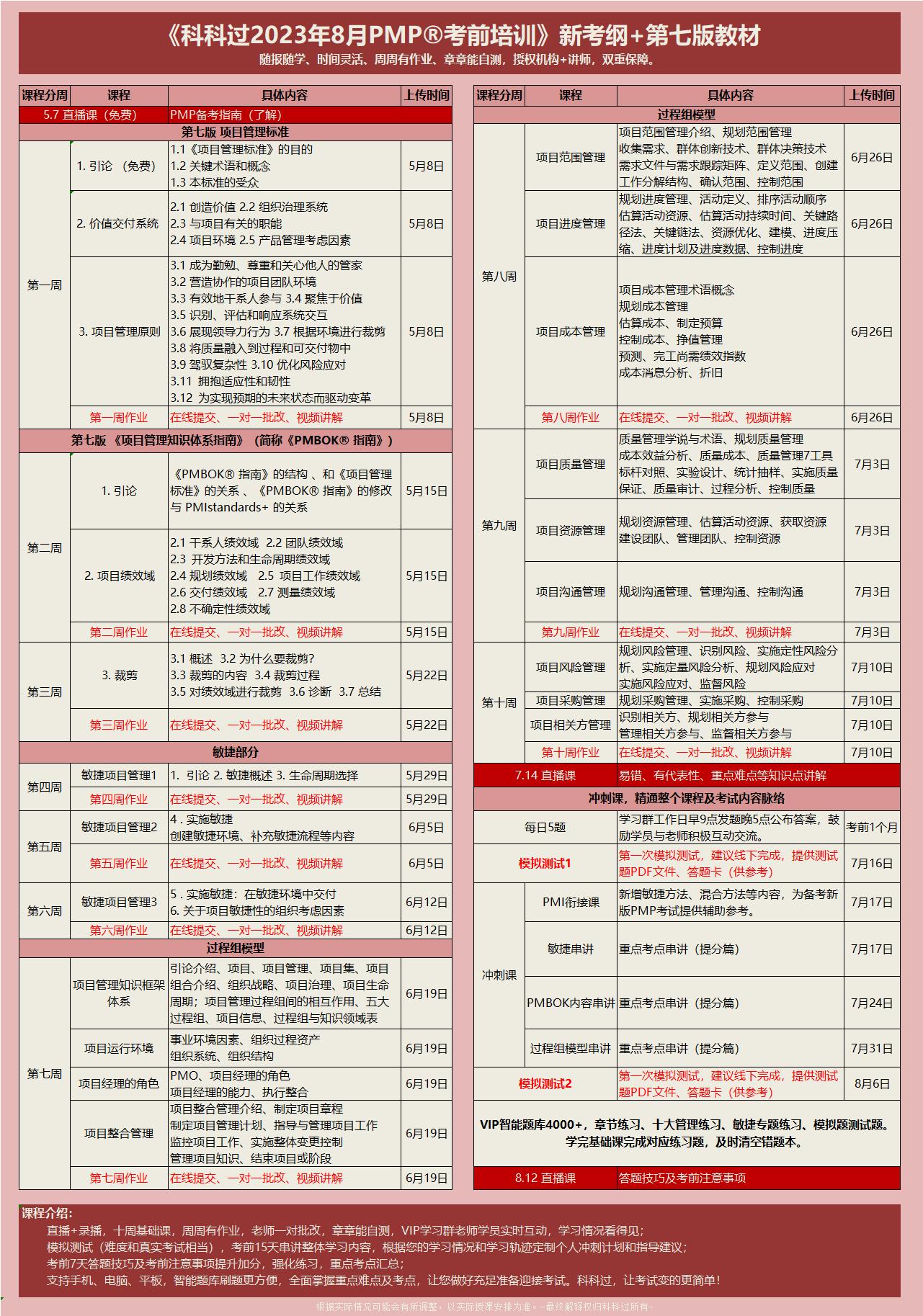pmp5月27日考试何时出结果,2023年pmp认证报名考试指南