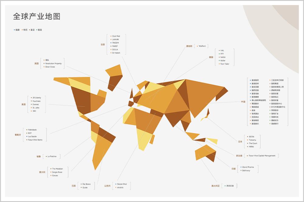 郭广昌的现在,郭广昌努力
