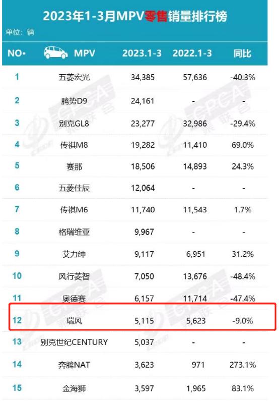 江淮新款大7座mpv瑞风,江淮瑞风商务车七座新能源