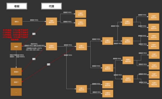 简单粗暴的裂变模式，0成本快速打开市场，链动2+1模式落地解析