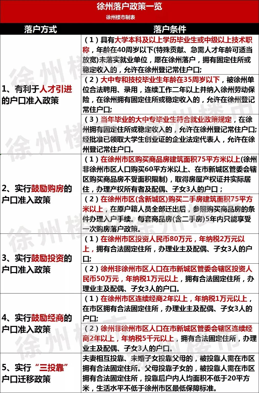 徐州2021年买房还能贷款吗,徐州2019年5月的房贷政策下限