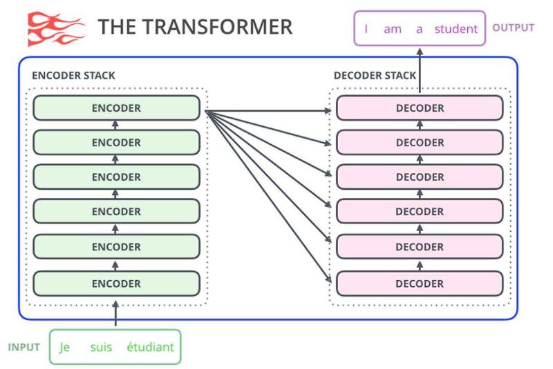 transformer模型和GPT,transformer模型gpt