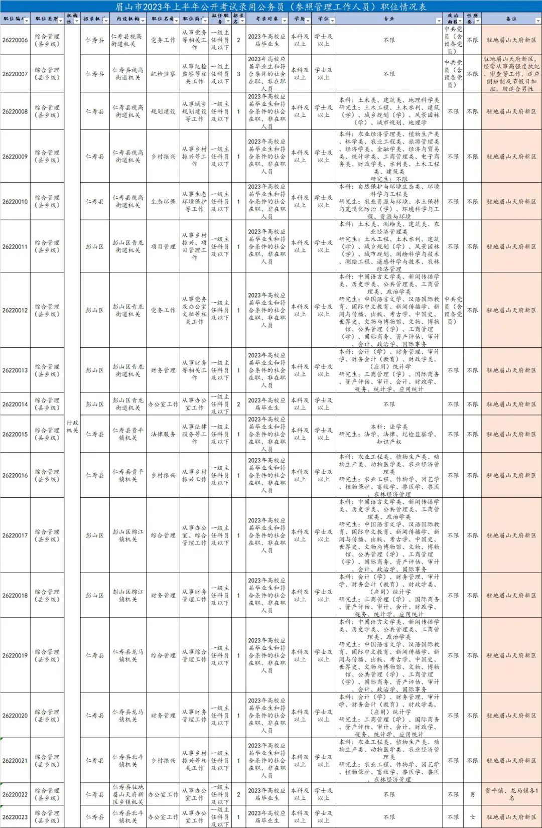 四川省考公务员2021公告选调生,四川公务员考试选调生报名人数