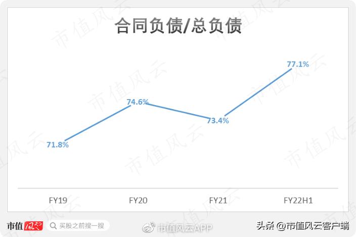 三年4轮问询函,供应商身份扑朔迷离:卓创资讯,上市九曲十八弯