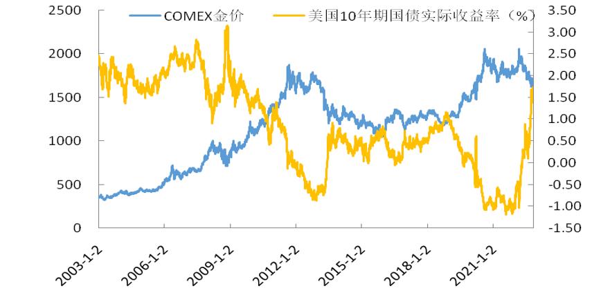 历史上黄金价格超过2000美元,黄金价格突破1900美元指数