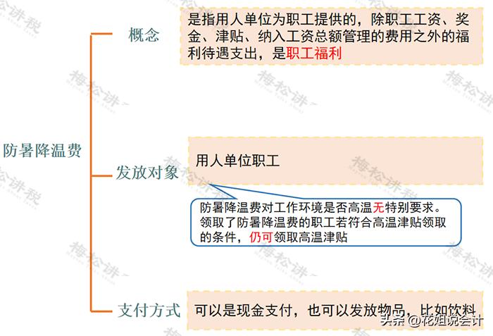 高温补贴津贴可以税前减免吗,高温津贴和防暑降温费怎么交税费