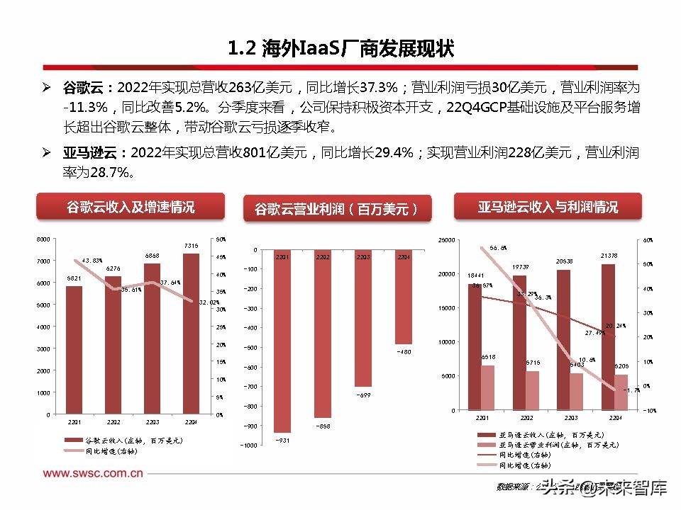 云计算新技术与趋势,云计算的趋势与发展