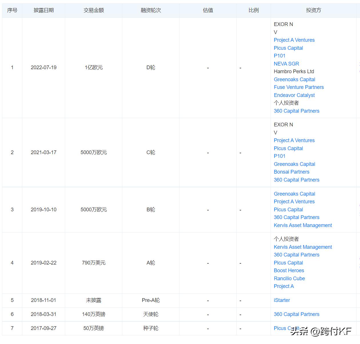 Casavo：意大利房地产管理解决方案