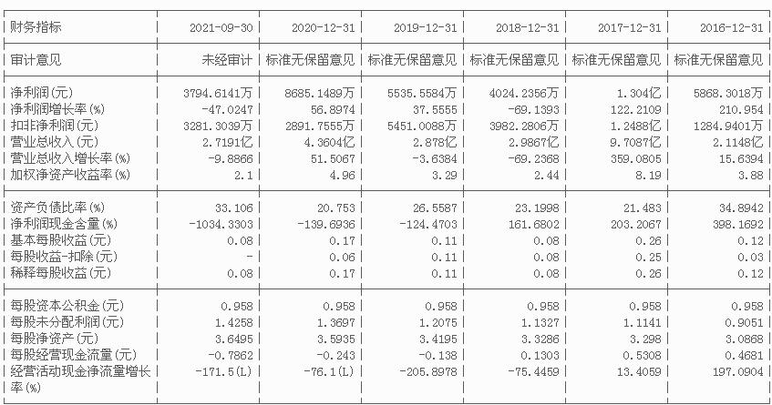 高速公路股票投资价值分析,高速公路股票价格低