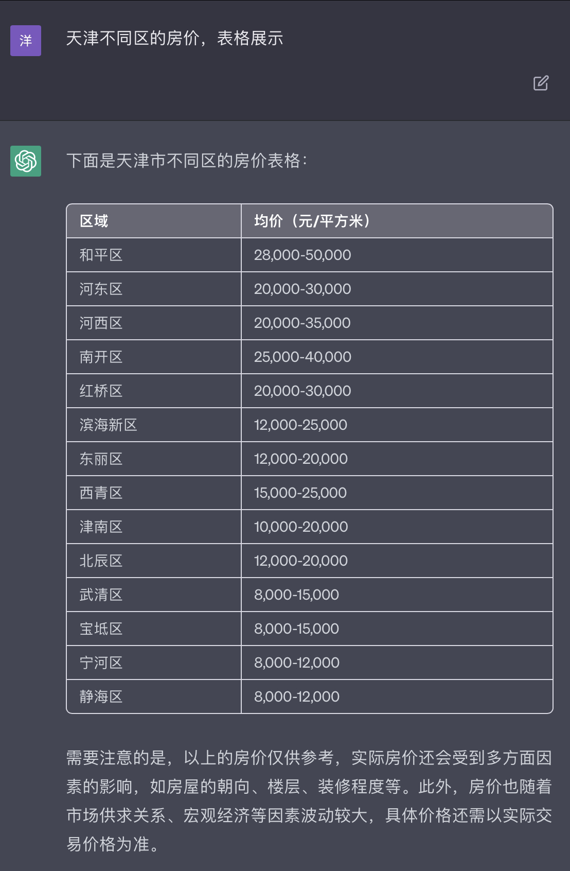 chatgpt月收入,如何用chatgpt月入10万